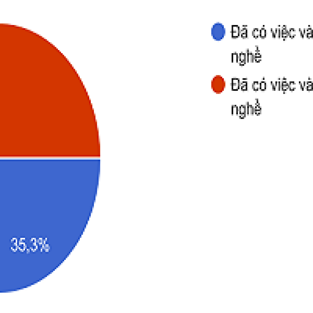 Nhân sự du lịch chuyển đổi nghề và nhu cầu nhân sự hậu Covid-19